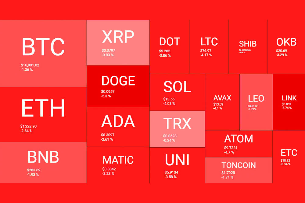 Altcoins Down? Is The Bull Market Over? What You Should Know